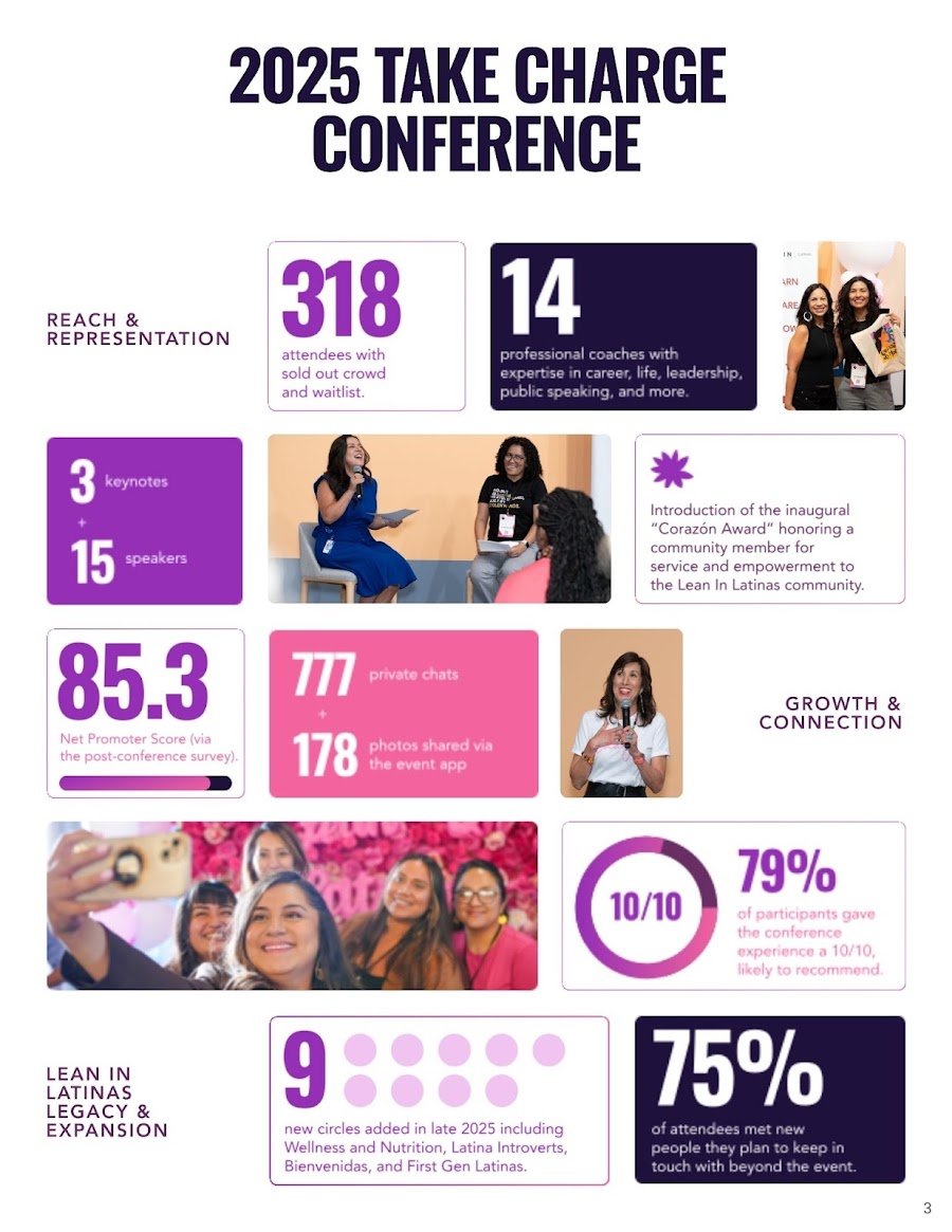 Impact report preview page 1
